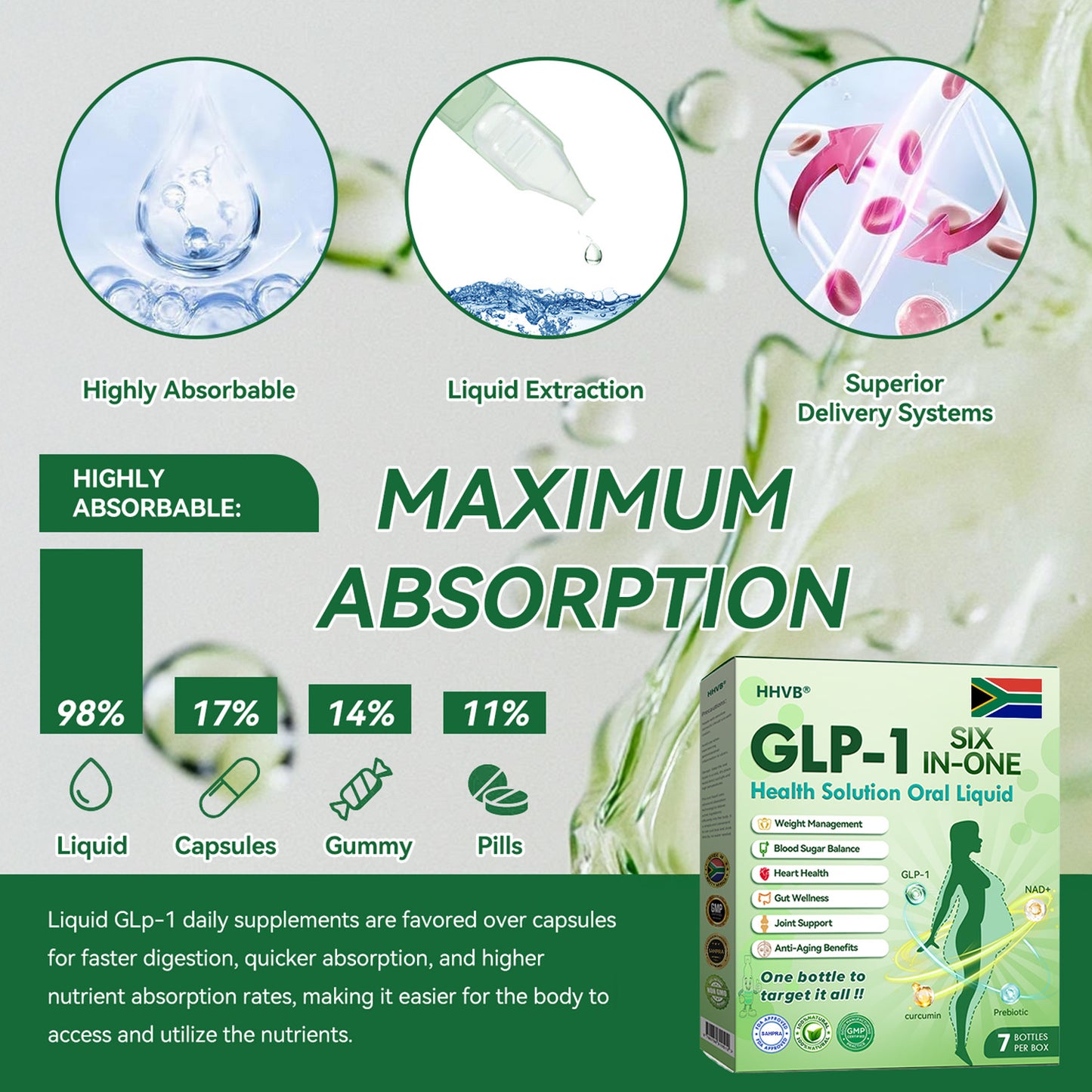 🔥 Only 10 boxes left! Get an extra 30% off! HHVB® GLP-1 Six-in-One Oral Liquid is doctor-tested and proven safe — just 4 to 6 boxes help support weight, blood sugar, digestion, and energy with lasting results!