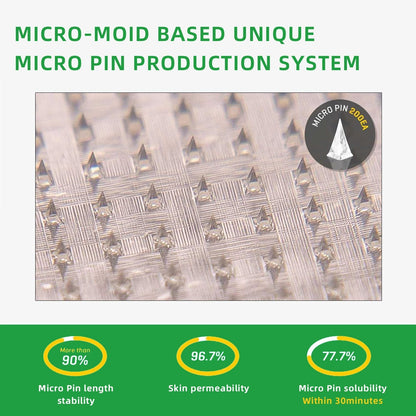 [See results in 7 days]🌲Cvreoz® SMGT-GLP-1 Nano Microneedle Patch（Painless, long-lasting, addressing diabetes, obesity, and cardiovascular diseases）